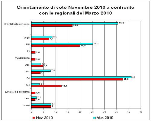 voto-bologna