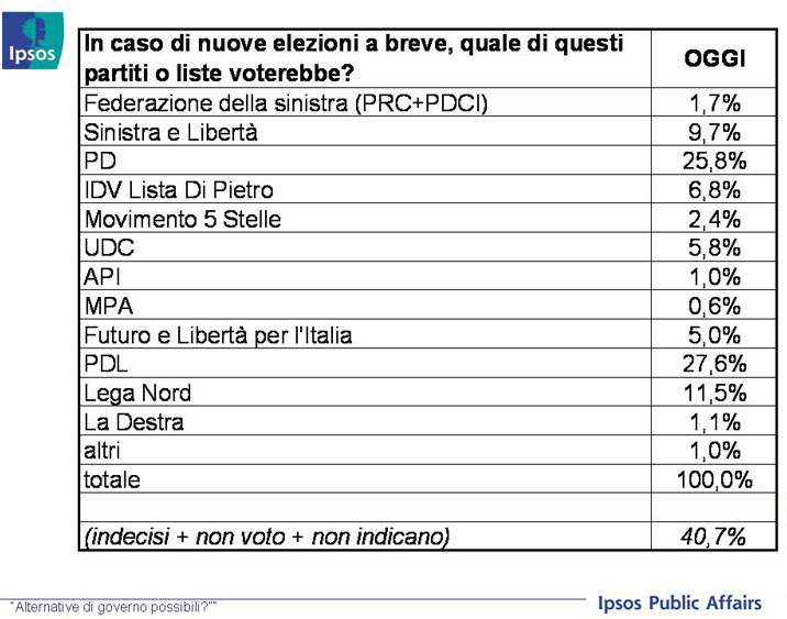 sondaggio1-