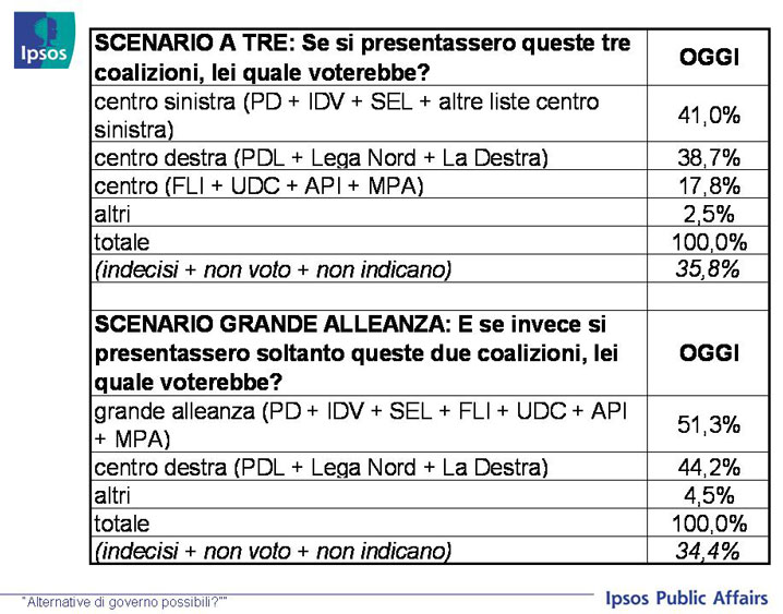 sondaggio3-